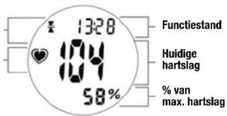 Ciclo CP 11L Puls - WEERGAVE HARTSLAGMODUS - 1