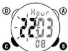 Ciclo CP 11L Puls - EINSTELLUNG DER UHR - 1