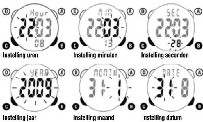 Ciclo CP 11L Puls - INSTELLING KLOK - 2