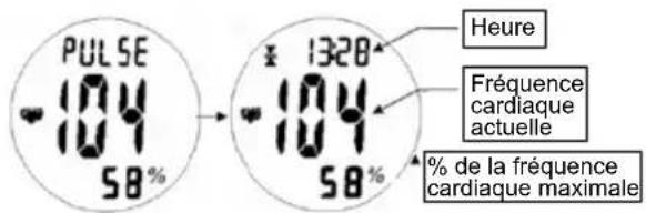 Ciclo CP 11L Puls - Mode Fréquence cardiaque - 1