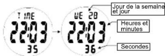 Ciclo CP 11L Puls - Mode heure - 1