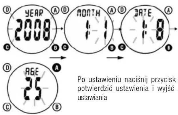 Ciclo CP 11L Puls - WŁĄCZANIE - 2