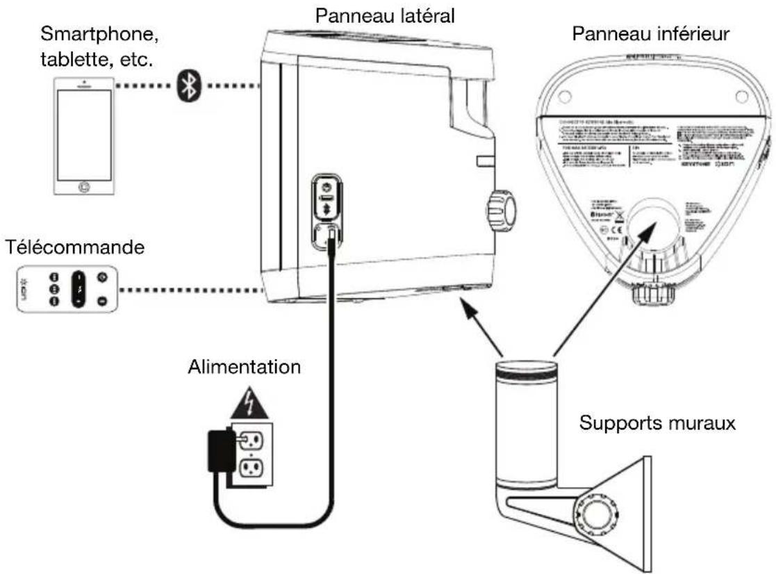 ION Keystone - Scheme de connexion - 1