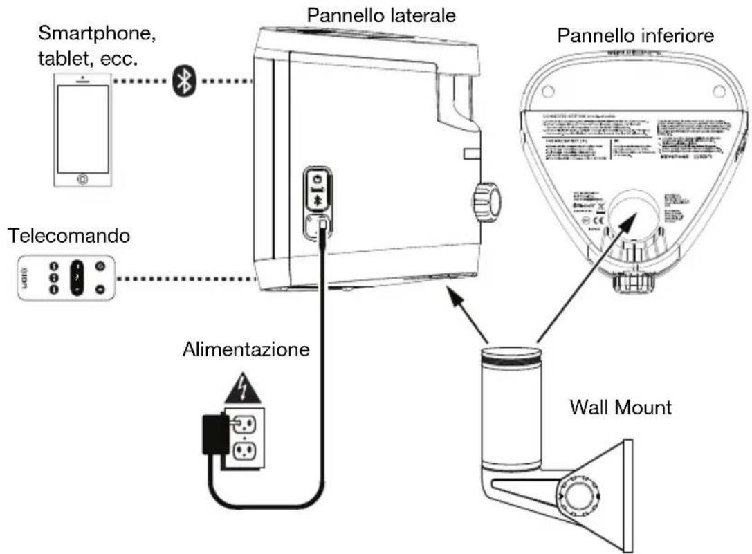 ION Keystone - Schema dei collegamenti - 1