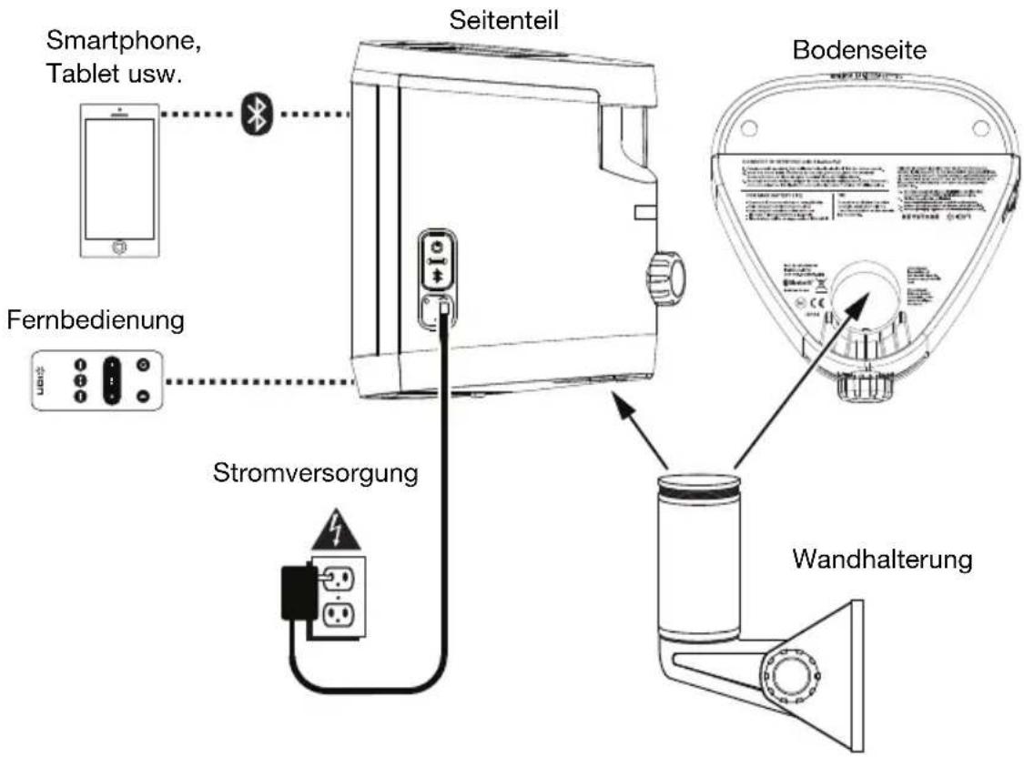 ION Keystone - Anschlussdiagramm - 1
