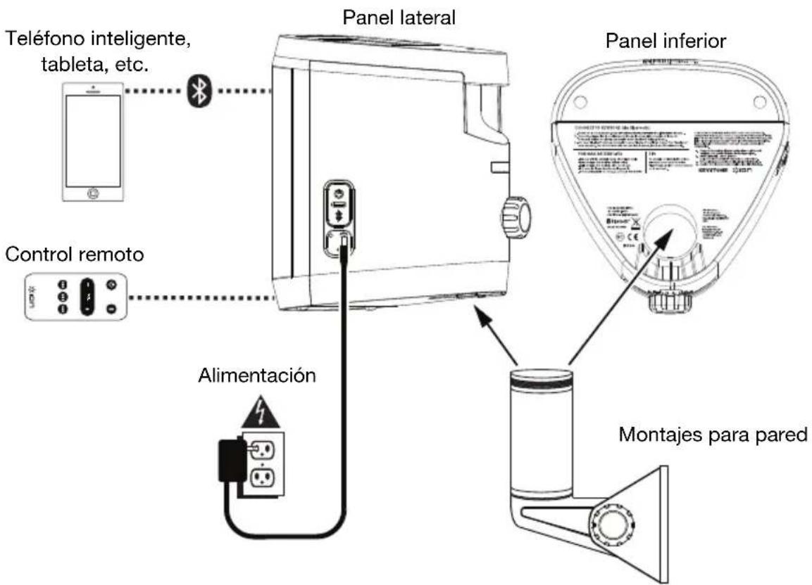 ION Keystone - Diagrama de connexion - 1