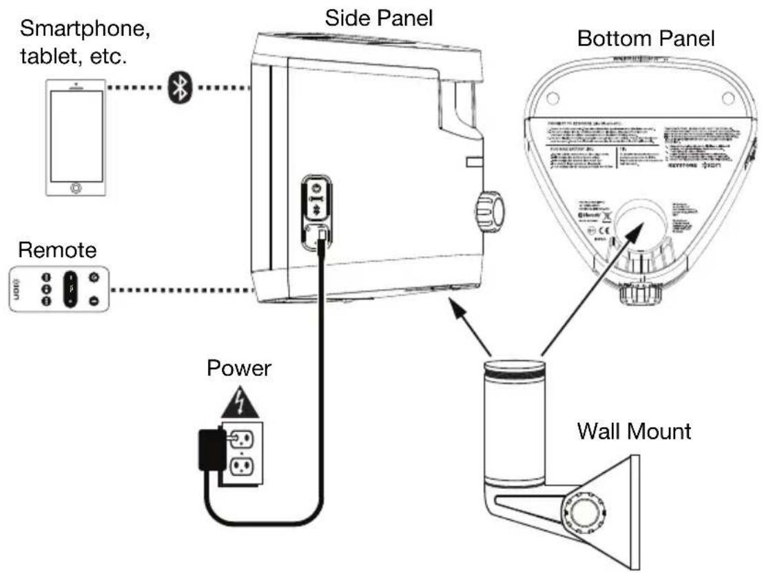 ION Keystone - Connection Diagram - 1