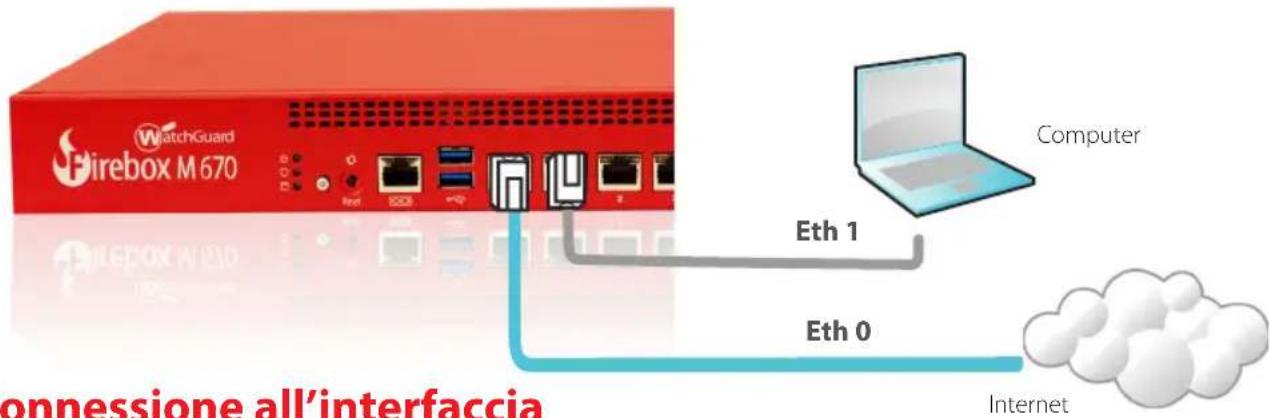 WatchGuard Firebox M370 - Collegamento e accensione di Firebox - 1