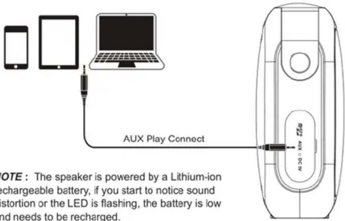 Billow ZX9 - Παίξτε με βοηθητική είσοδο - 1
