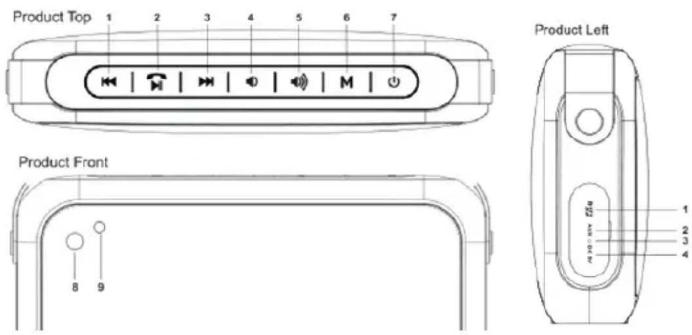 Billow ZX9 - Alkatrészek leírása - 1