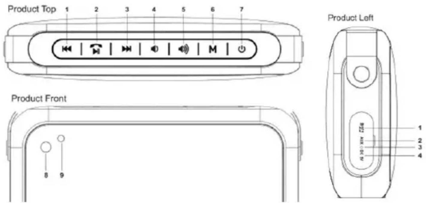 Billow ZX9 - Teile Beschreibung - 1