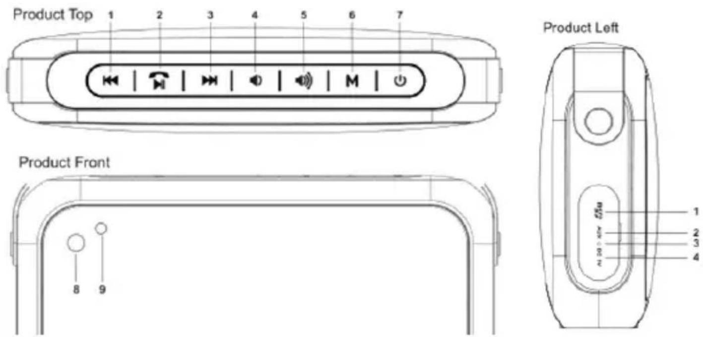 Billow ZX9 - Descrierea pieselor - 1