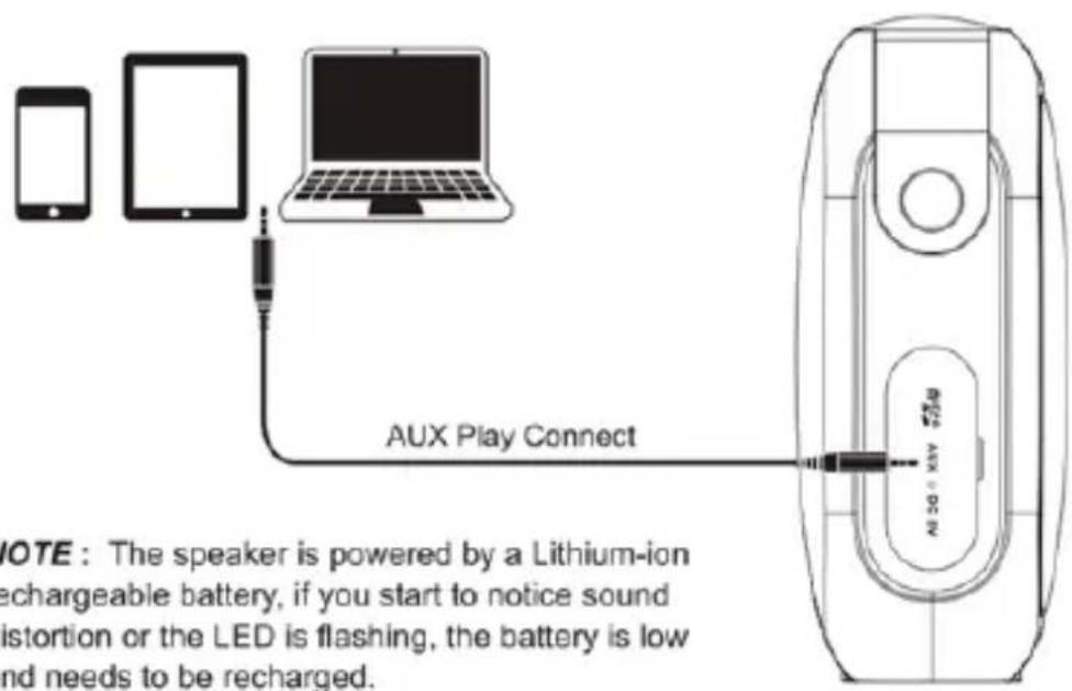 Billow ZX9 - Основни операции. - 1