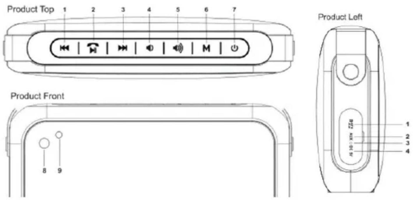 Billow ZX9 - Opis części - 1