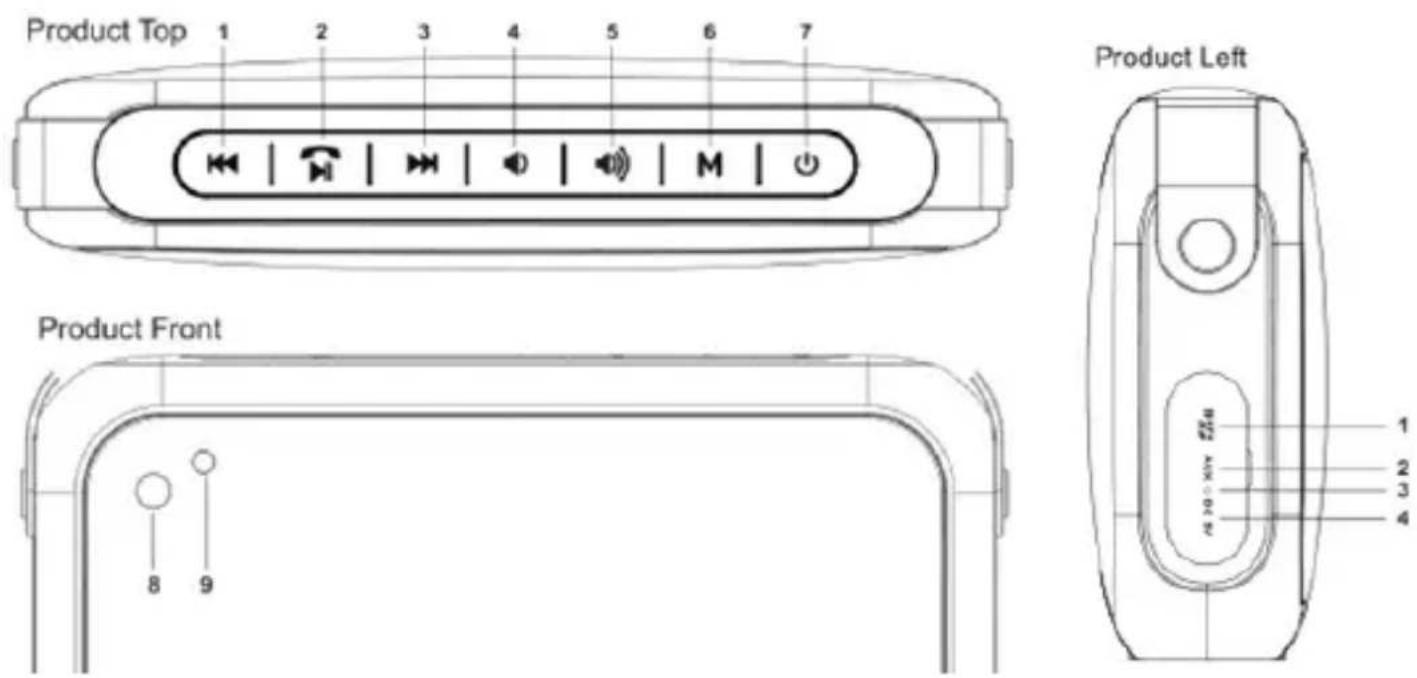 Billow ZX9 - Parça Açıklamaları - 1