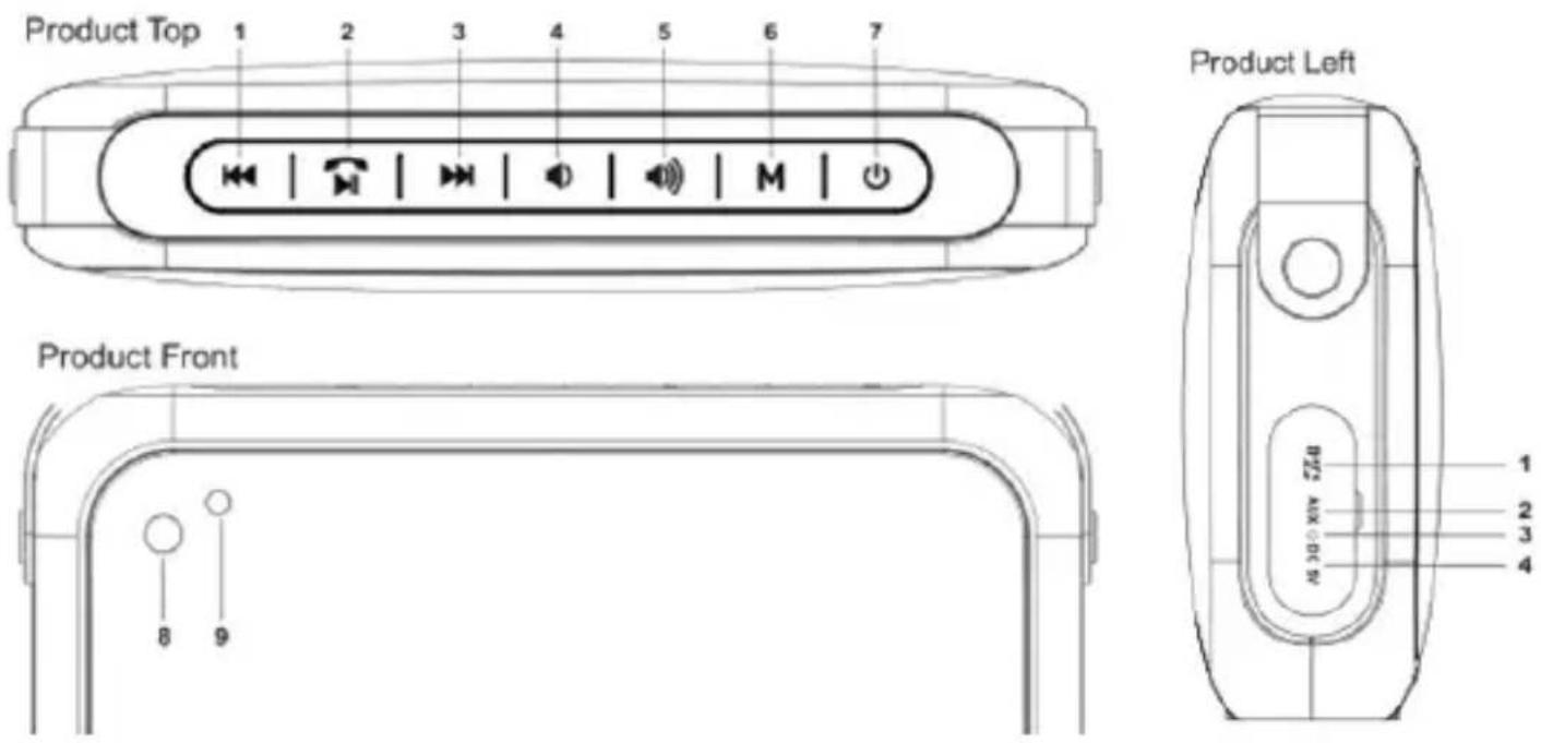 Billow ZX9 - Parts Description - 1