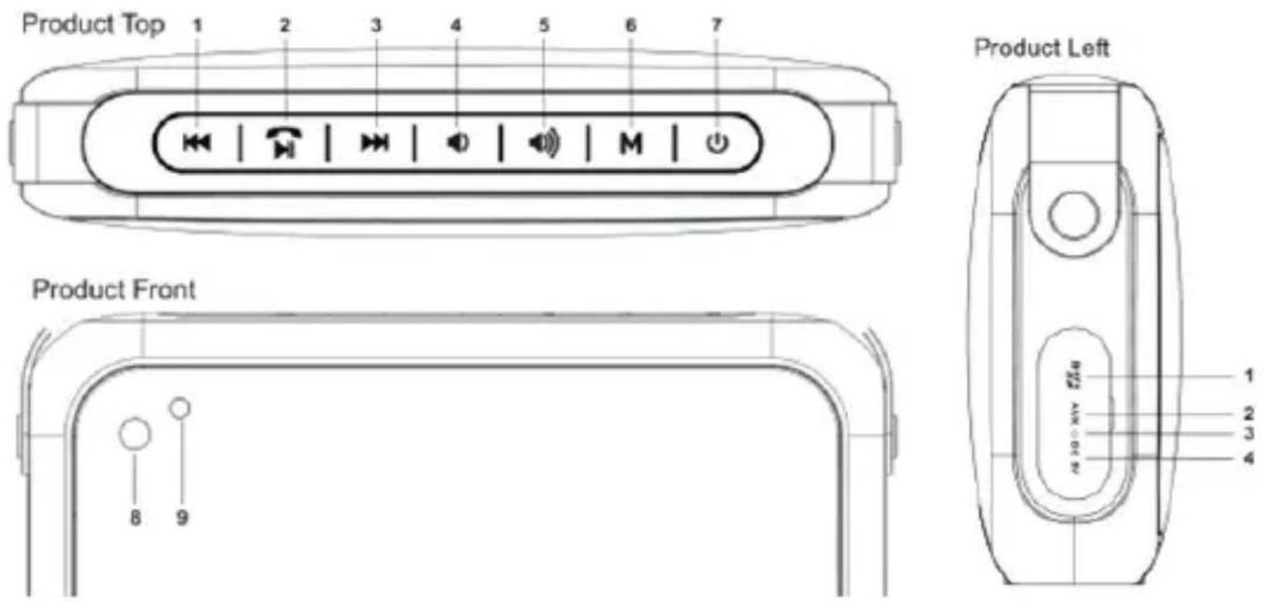 Billow ZX9 - Popis součástí - 1