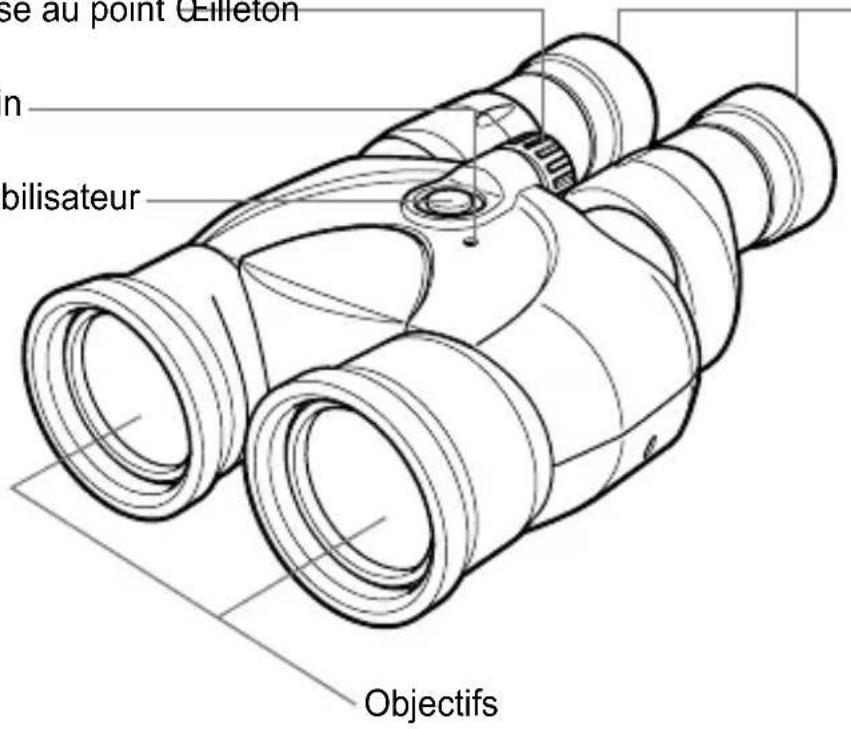 CANON 10X30 IS II - Nomenclature - 1