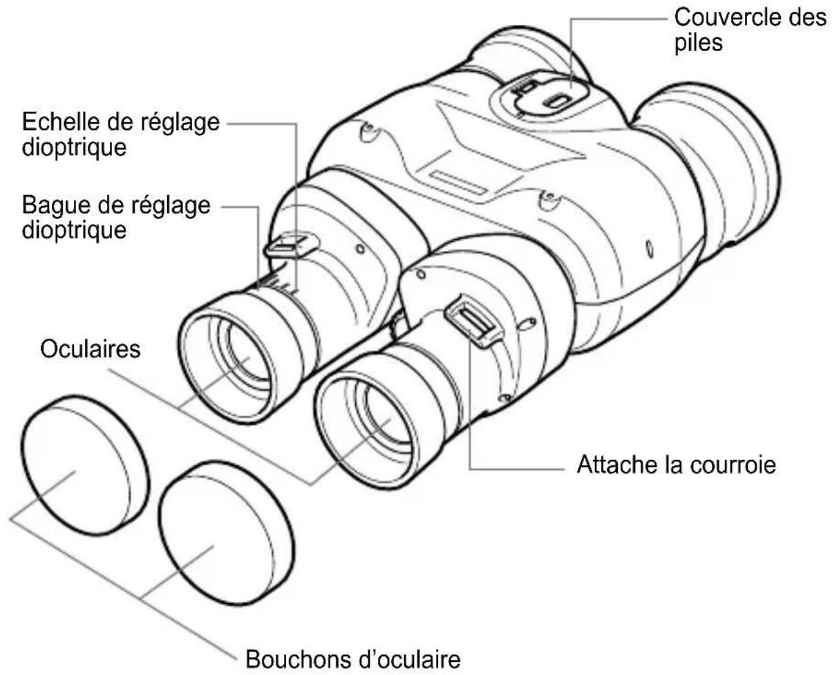 CANON 10X30 IS II - Nomenclature - 2