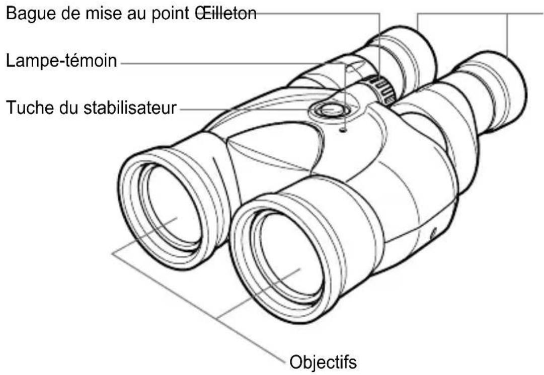 CANON 12X36 IS III - Nomenclature - 1