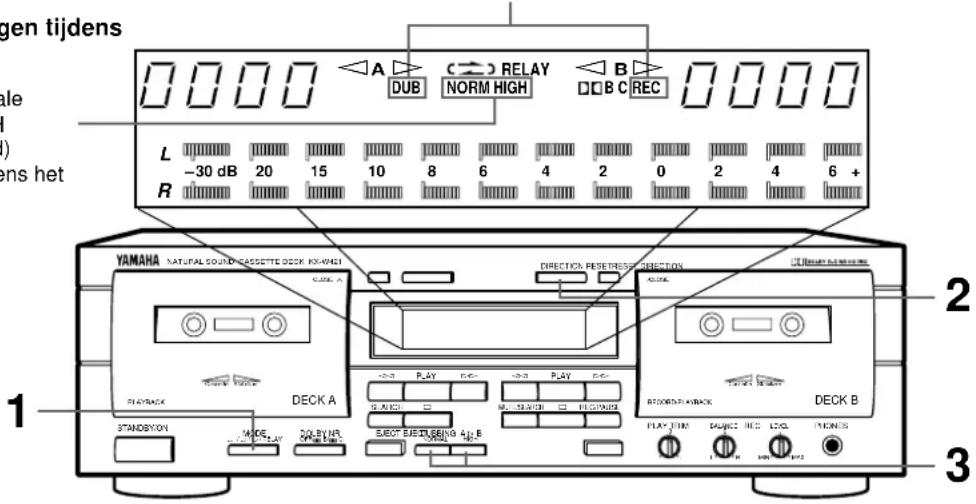 YAMAHA KXW421 - Display-aanduidingen tijdens het kopieren - 1