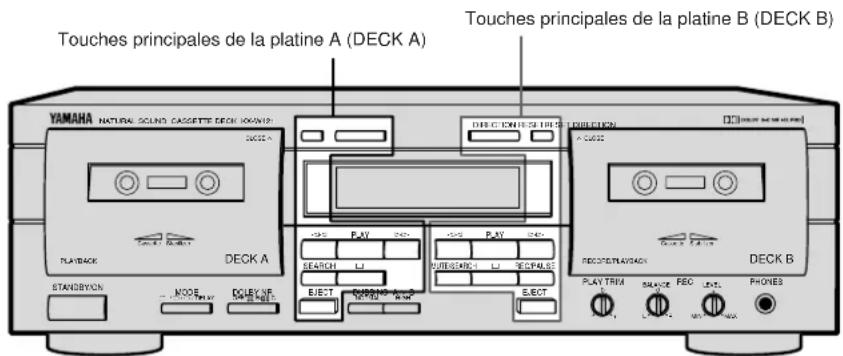 YAMAHA KXW421 - REMARQUES SUR CE MODE D'EMPLOI - 1