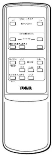 YAMAHA KXW421 - DESMAGNETIZACIÓN - 1