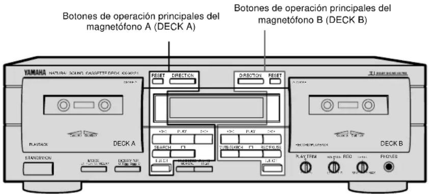 YAMAHA KXW421 - NOTAS ACERCA DE ESTE MANUAL - 1