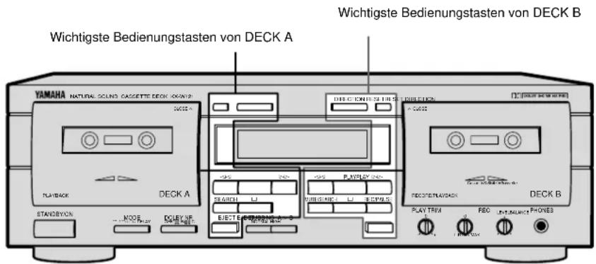 YAMAHA KXW421 - HINWEISE ZU DIESER BEDIENUNGSANLEITUNG - 1