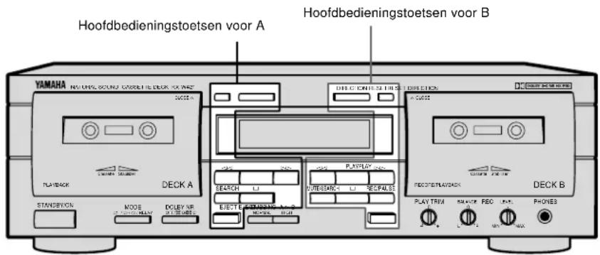 YAMAHA KXW421 - OPMERKINGEN AANGAANDE DEZE GEBRUIKSAANWIJZING - 1