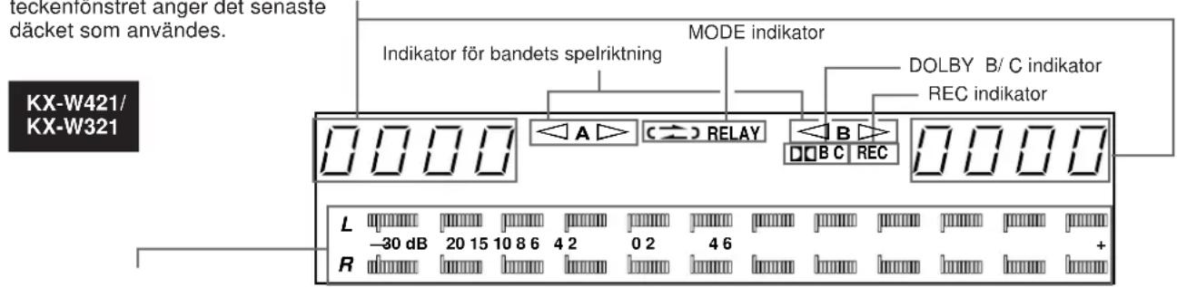 YAMAHA KXW421 - Räkneverket - 1