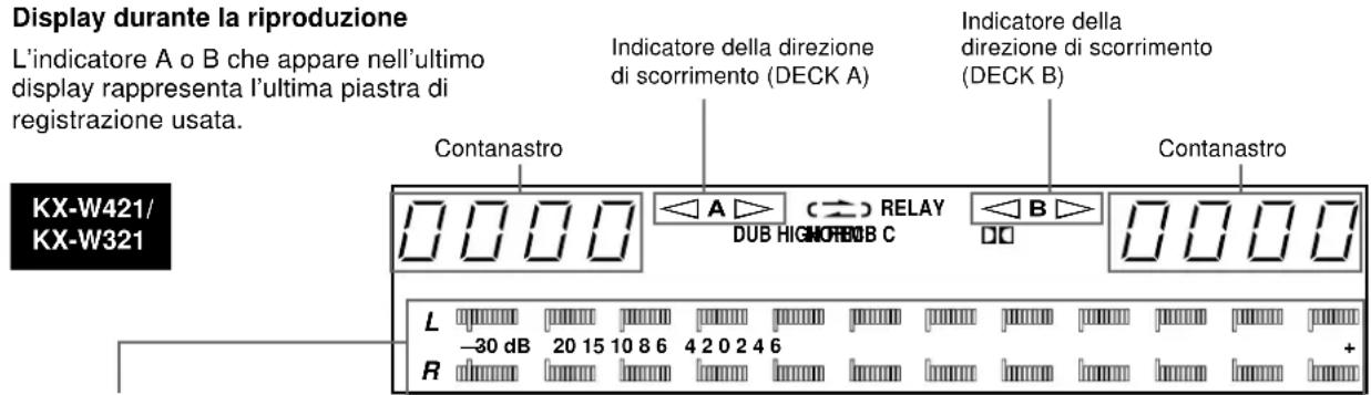 YAMAHA KXW421 - Display durante la riproduzione - 1