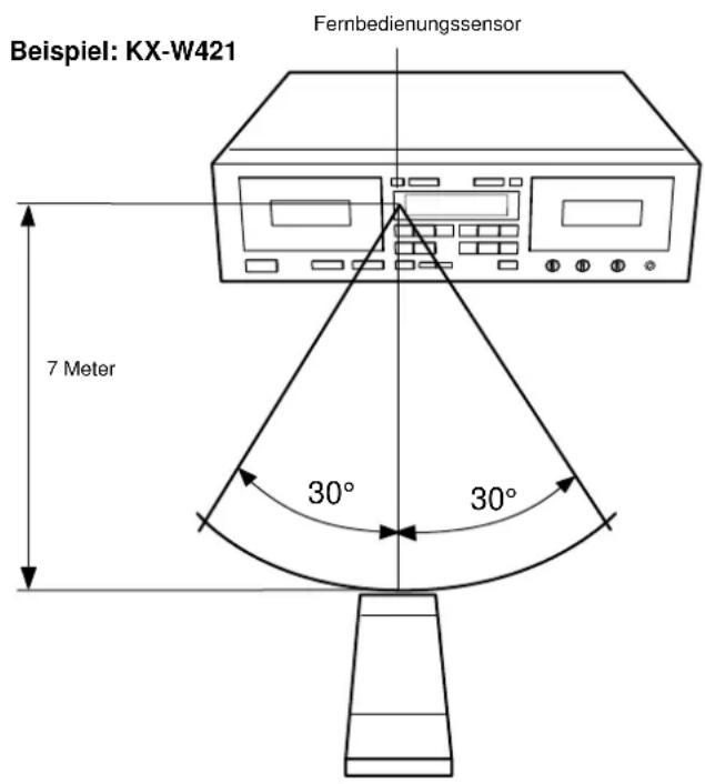 YAMAHA KXW421 - FERNBEDIENUNG (SONDERZUBEHÖR) - 2