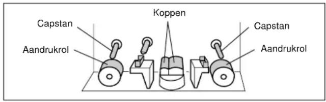 YAMAHA KXW421 - REINIGEN - 1