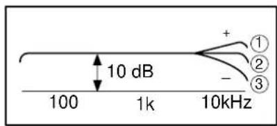 YAMAHA KXW421 - JUSTERING MED REGLAGET PLAY TRIM (endast KX-W421) - 3