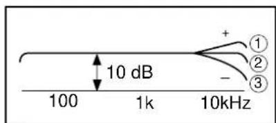 YAMAHA KXW321 - EINSTELLUNG DES PLAY TRIM-REGLERS (nur an KX-W421) - 3