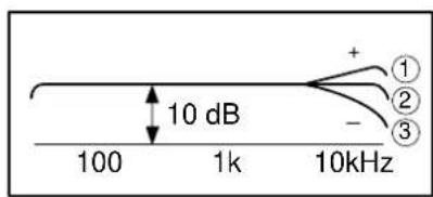 YAMAHA KXW321 - AJUSTE DEL CONTROL PLAY TRIM ( KX-W421 solamente) - 3
