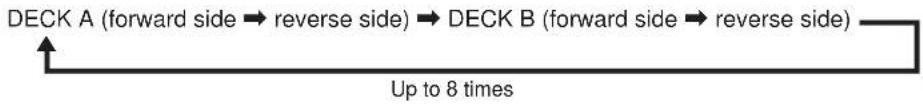 YAMAHA KXW321 - RELAY PLAYBACK - To play DECK A and DECK B sequentially - 1