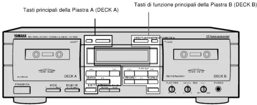 YAMAHA KXW321 - NOTE SUL MANUALE - 1