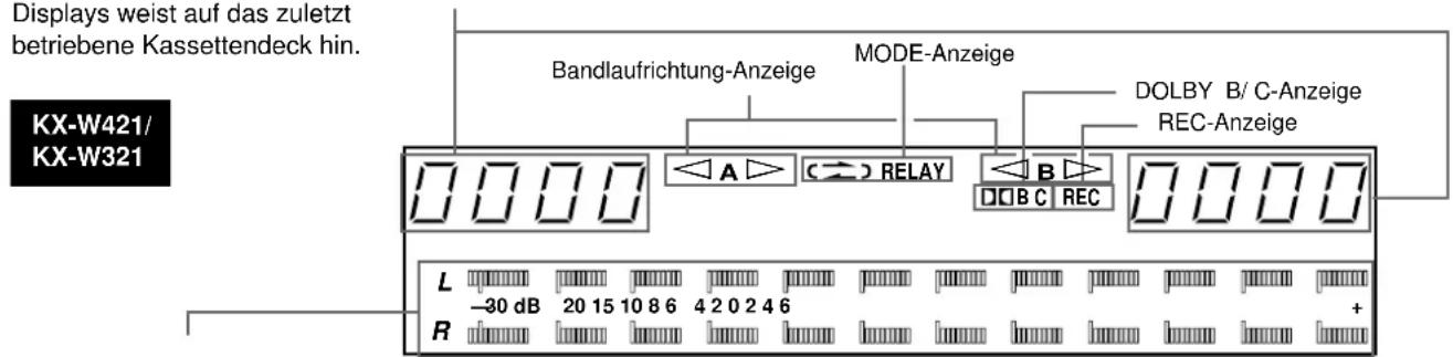 YAMAHA KXW321 - Anzeige während der Aufnahme - 1