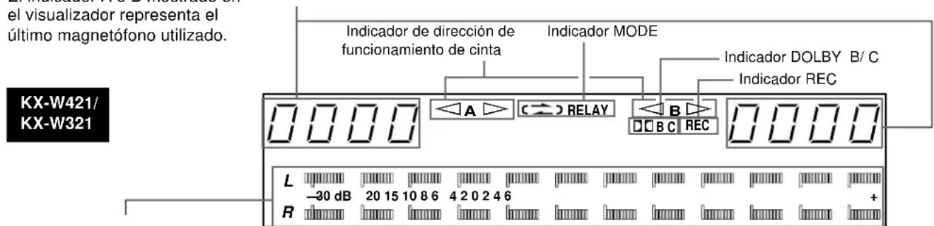 YAMAHA KXW321 - Ajuste del nivel de grabación (en el paso 6) - 1