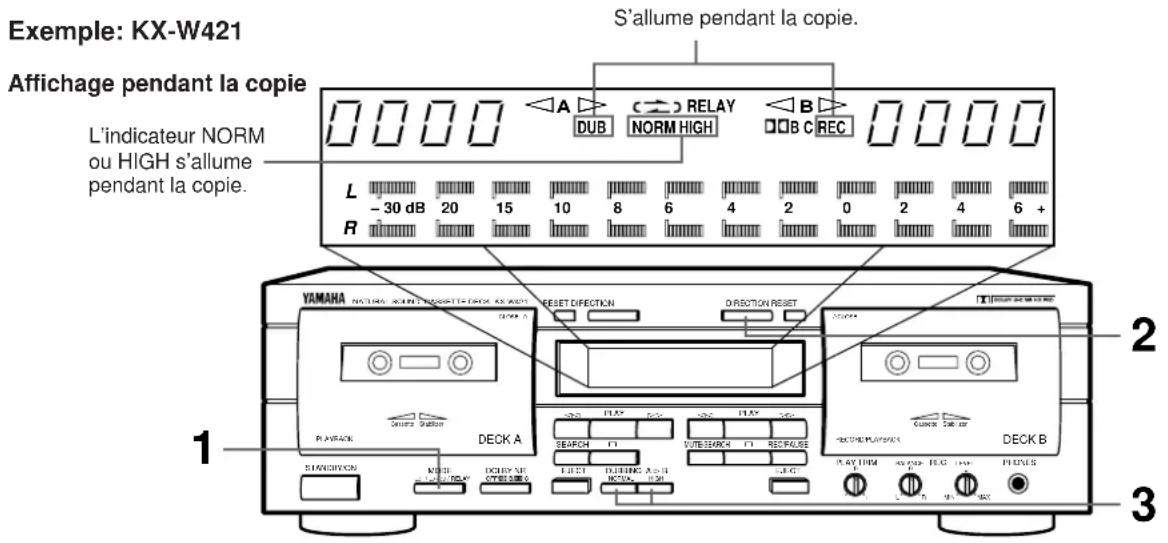 YAMAHA KXW321 - COPIE (de la platine A à la platine B) - 1