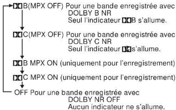 YAMAHA KX493 - Préparatifs pour la lecture - 7