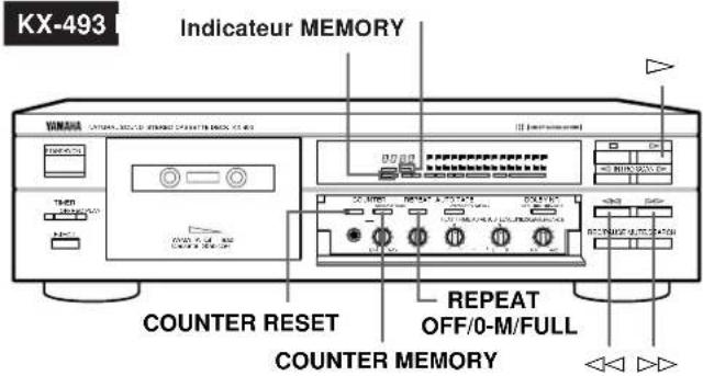 YAMAHA KX493 - Remarques sur la recherche de morceau et le balayage des introductions - 1