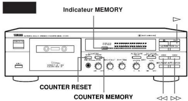 YAMAHA KX493 - Remarques sur la recherche de morceau et le balayage des introductions - 2