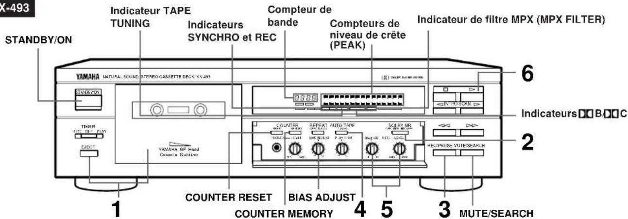 YAMAHA KX493 - Préparatifs pour l'enregistrement - 1