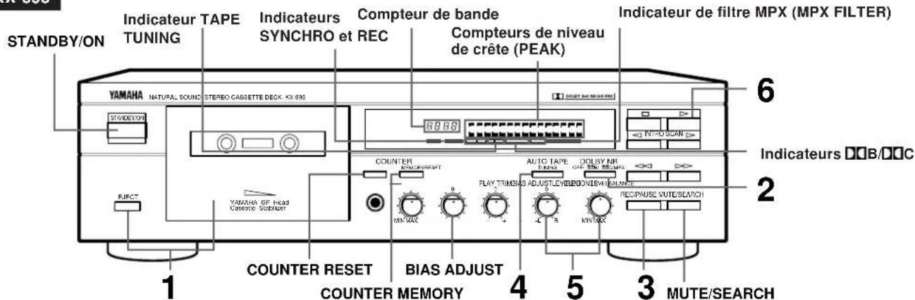 YAMAHA KX493 - Préparatifs pour l'enregistrement - 2