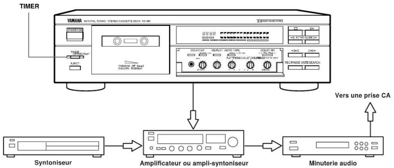 YAMAHA KX493 - (KX-493subsection) - 1