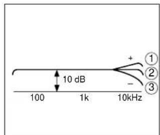 YAMAHA KX493 - KX-393 - 3