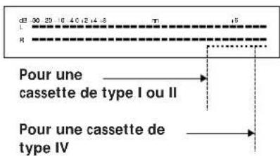 SONY TCKB820S - Remarque - 2